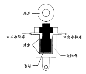 BT6108-Streamer在线流动电流仪工作原理图